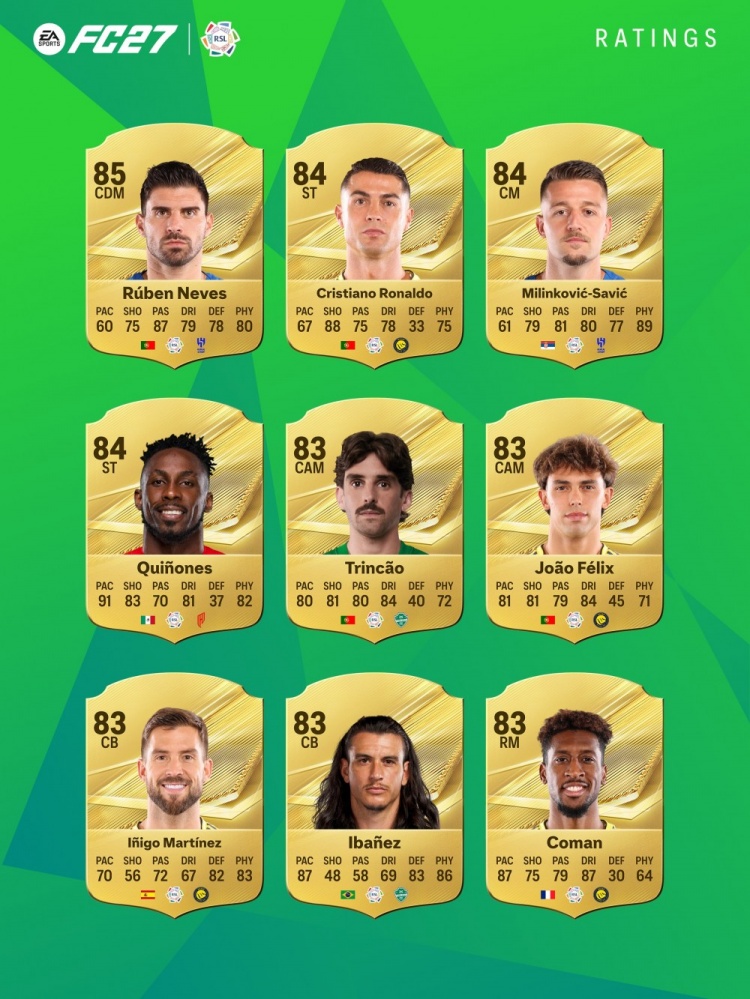 FC27沙特联评分：鲁本·内维斯85分居首，C罗等3人84分并列次席
